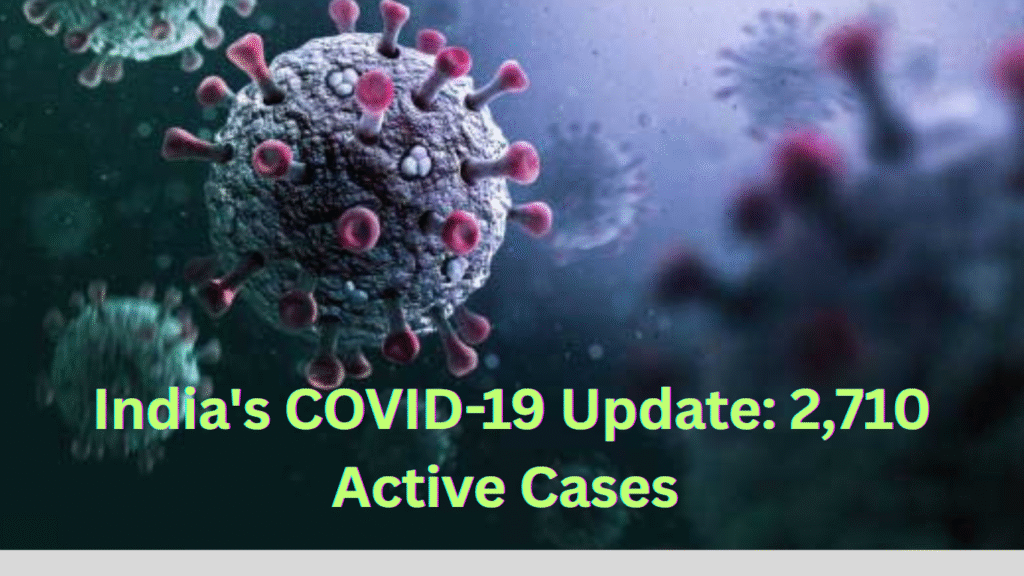 India's COVID-19 Update: 2,710 Active Cases