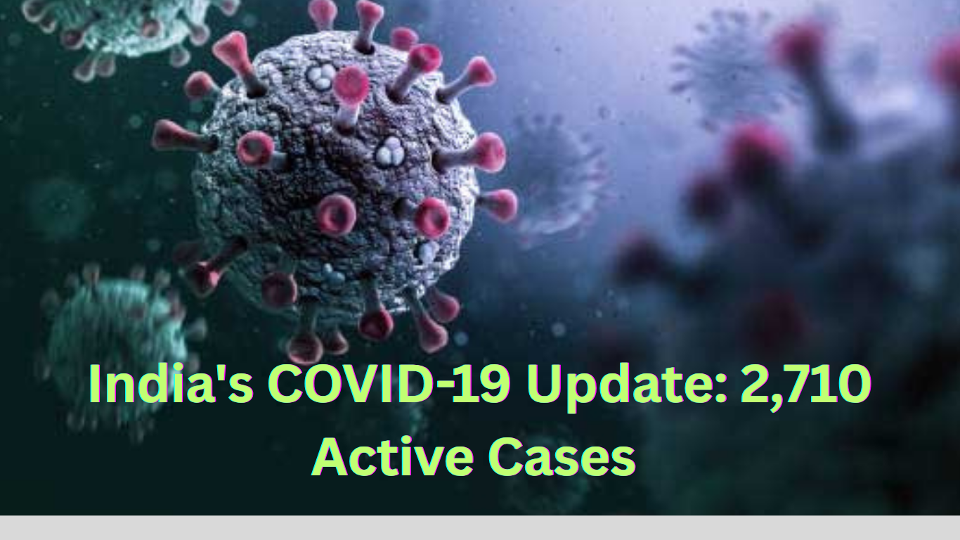 India's COVID-19 Update: 2,710 Active Cases