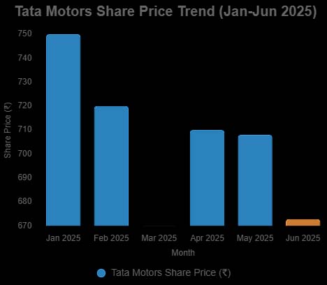 Tata Motors share price, JLR cashflow, FY26 margins
