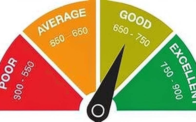 CIBIL Score