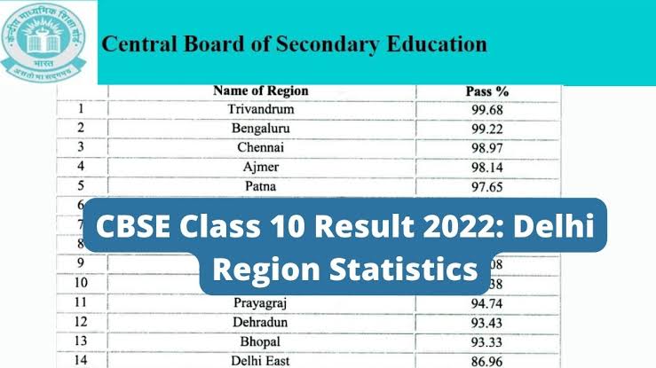 CBSE Result 2025