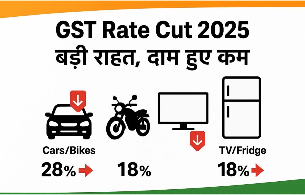 LIVE | GST Rate Cut 2025: कार-बाइक से लेकर टीवी-फ्रिज तक, जानें कितनी हुई सस्ती चीजें