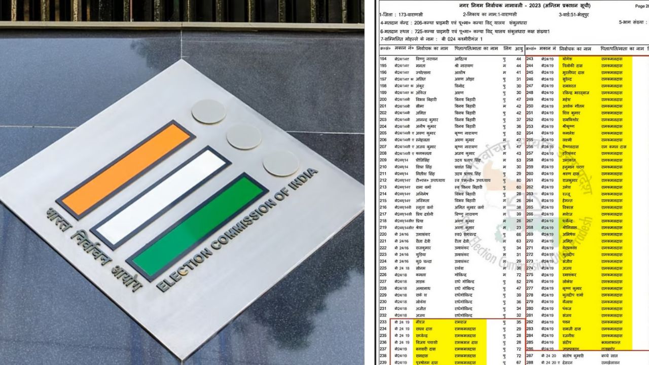 Varanasi voter list update: छह लाख मतदाता हो सकते हैं बाहर, शहर में होगी सबसे बड़ी कटौती